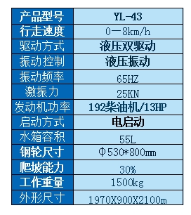 1.5参数.png