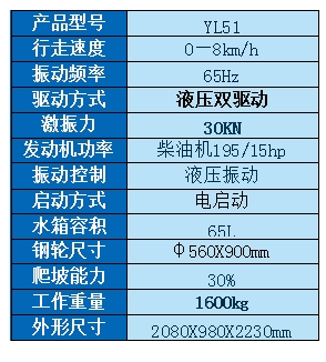 51参数.png