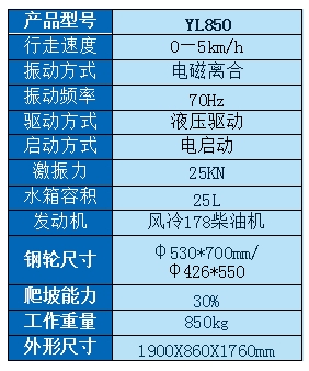 包围座驾参数.png